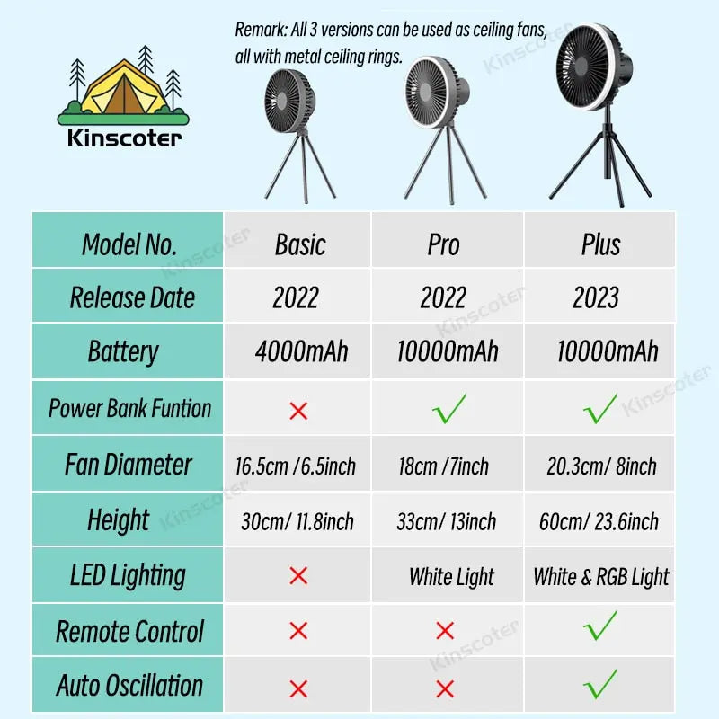 10000mAh Camping Fan