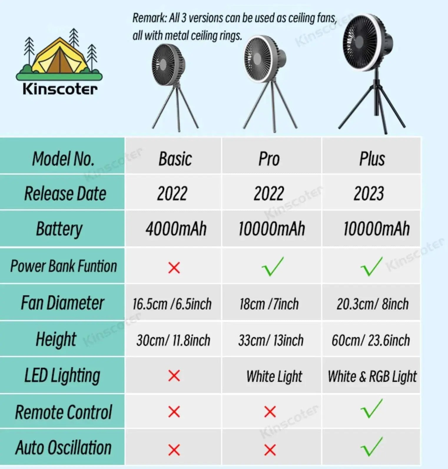 10000mAh Camping Fan